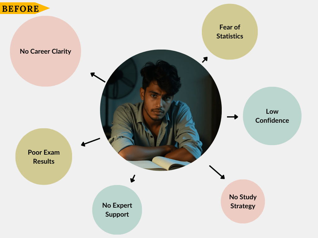 eminent statistics before joining eminent statistics